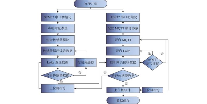 物联网终端方案在智能交通领域的应用与展望